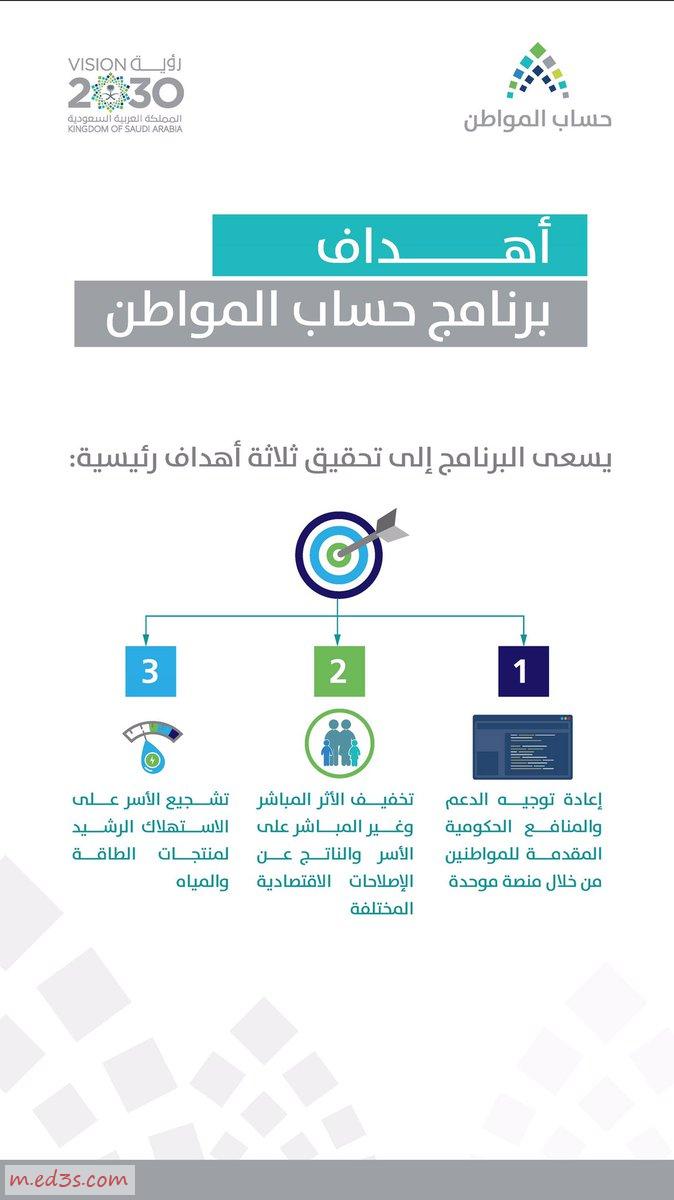 رابط التسجيل في برنامج حساب مواطن السعودي