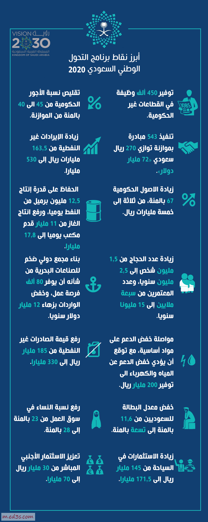 رابط التسجيل في برنامج حساب مواطن السعودي